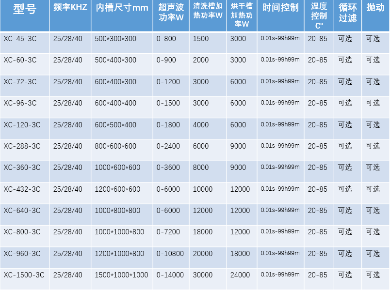 三槽超聲波清洗機(jī)